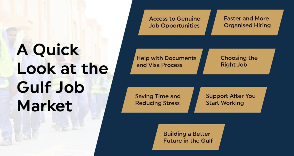 Trusted Blue Collar Job Consultancy