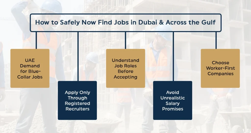Blue collar workforce UAE